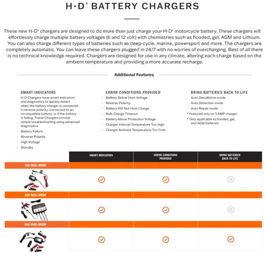 Harley-Davidson 1 Amp Dual-Mode Battery Tender, Charger